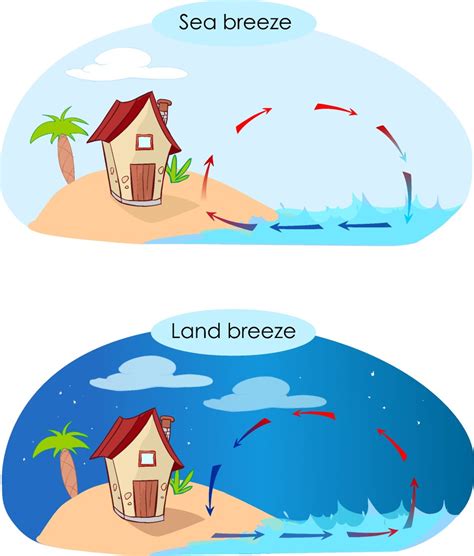 rbrezze|breeze suomeksi.